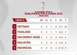 Klasemen Kualifikasi Piala Dunia Zona Amerika