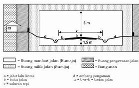 Manfaat Jalan Tol Adalah